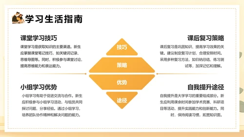 大学新生入学指南大学新生入学规章制度生活指南PPT