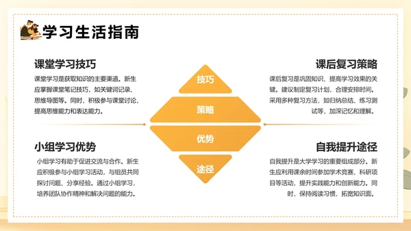 大学新生入学指南大学新生入学规章制度生活指南PPT