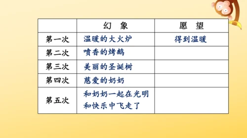 8 卖火柴的小女孩   课件