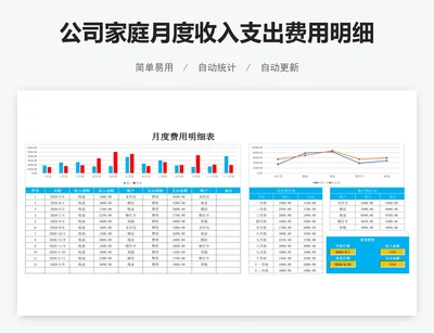 公司家庭月度收入支出费用明细表excel收支表