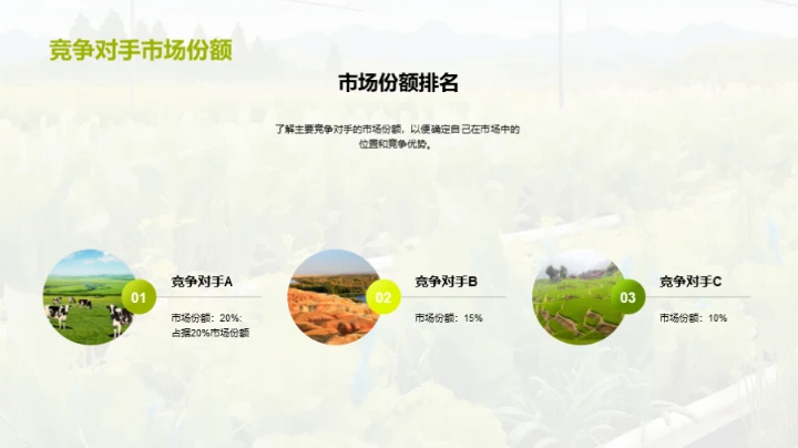 农产品市场洞察解析