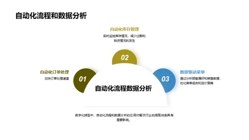 餐饮行业数字化转型的关键成功因素