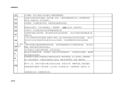 办公区域安全检查表