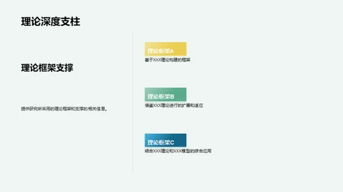 研究之路：答辩准备