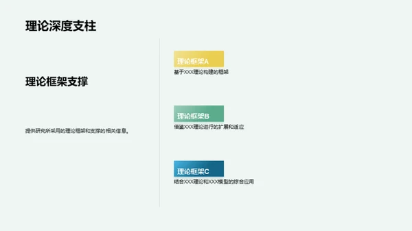 研究之路：答辩准备