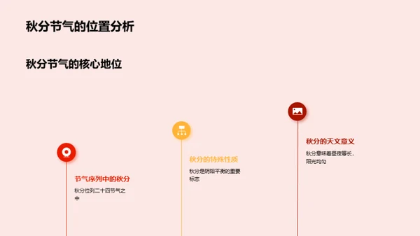 秋分节气文化解读