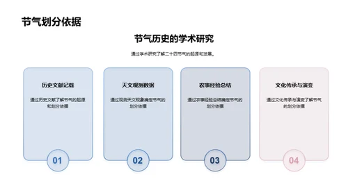 探寻大雪节气