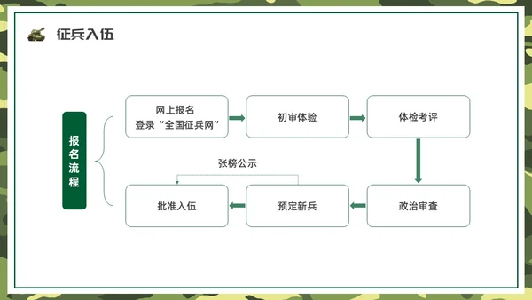 绿色水彩卡通征兵宣传PPT课件宣传宣讲