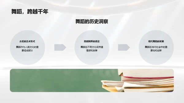 启航舞蹈教育