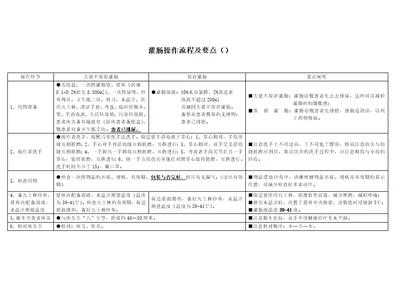 灌肠操作标准流程