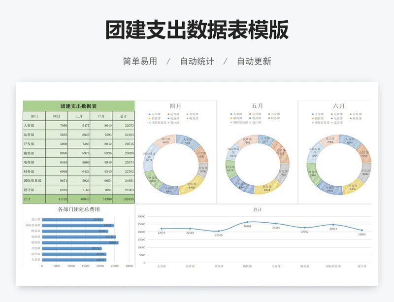 团建支出数据表模版
