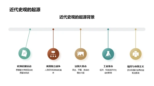 明清历史脉络解析