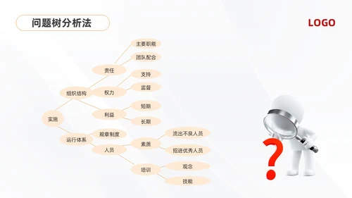 黄红简约问题分析与解决PPT模板宣传PPT动态PPT