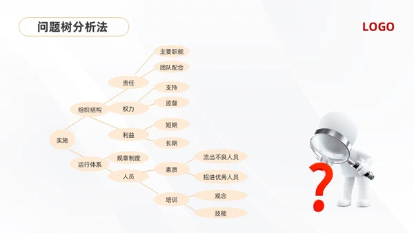 黄红简约问题分析与解决PPT模板宣传PPT动态PPT