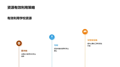 硕士研究全方位解读