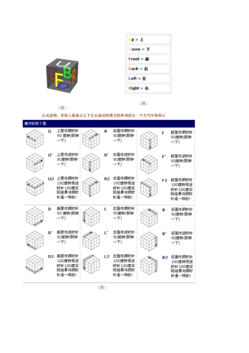 简单易学的两种还原魔方的口诀及公式图解.docx