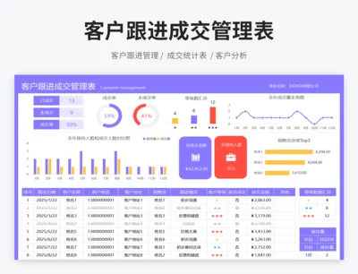 客户跟进成交管理表