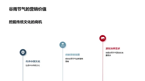 深度解析谷雨节气营销