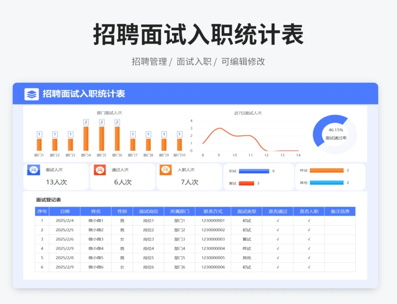 招聘面试入职统计表