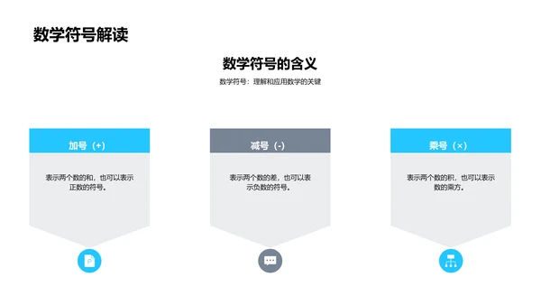 日常生活中的数学应用PPT模板