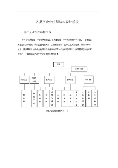 企业组织结构图模板