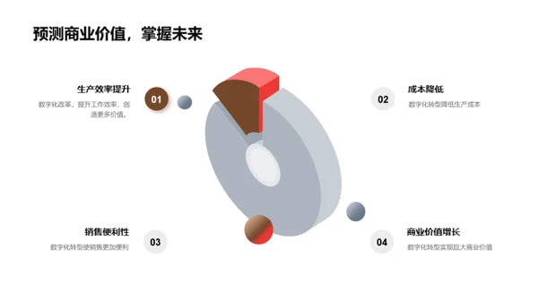 家居行业的数字化之路