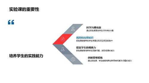 科学实验课全解析