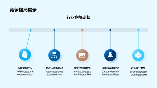 未来工业机械展望