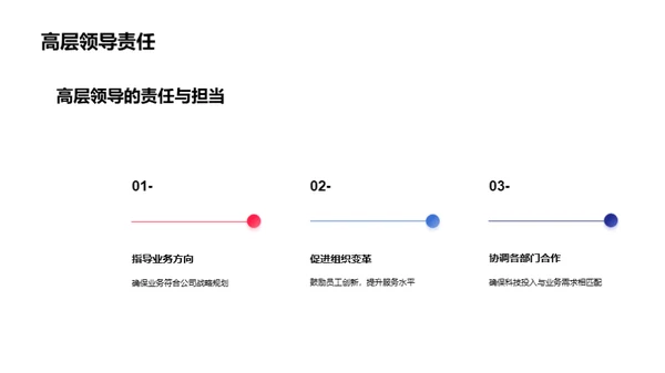 科技金融的挑战与机遇