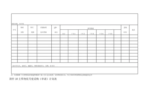 项目管理手册公司新表格