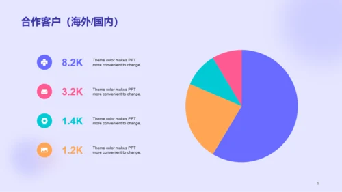 紫色创意生物医疗竞聘述职PPT