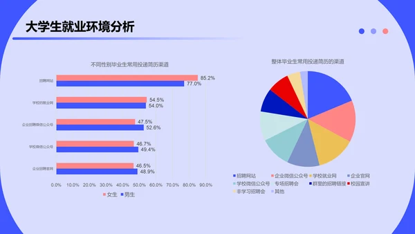 2023大学生求职人群洞察报告PPT