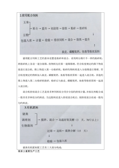 生猪头饲养场项目验收报告表.docx