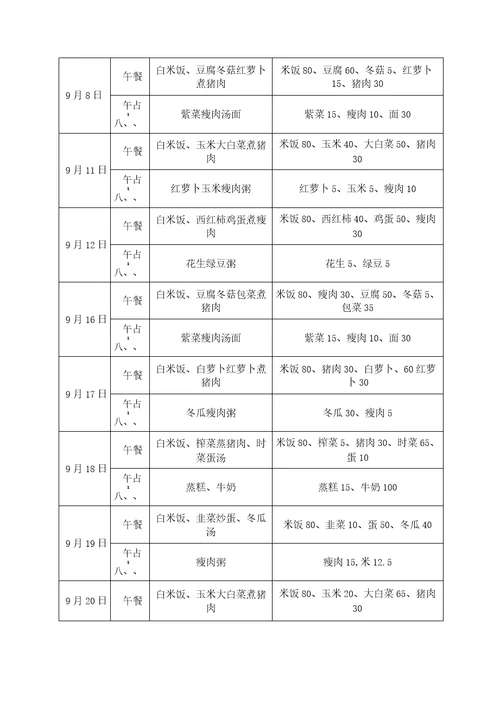 幼儿园食谱一学期每天一份