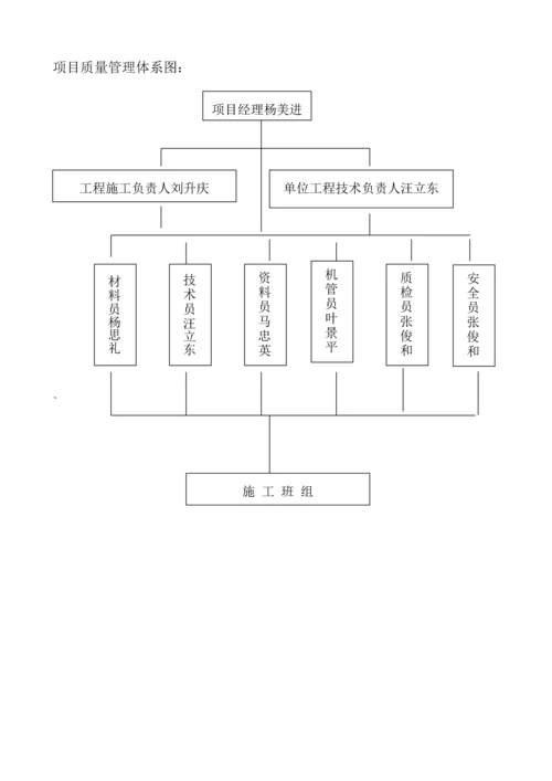 楼电气综合施工组织设计.docx