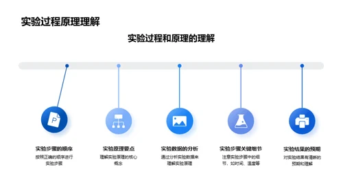 掌握实验之道