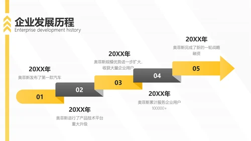 扁平风黄色汽车品牌手册企业宣传PPT