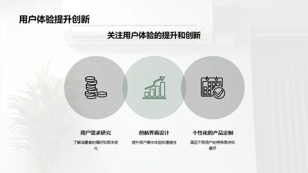 空调新纪元：智能与创新