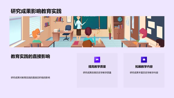 历史学新技术应用PPT模板