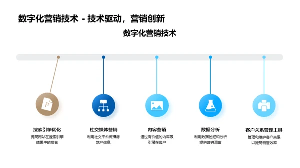 房产营销的数字化革新