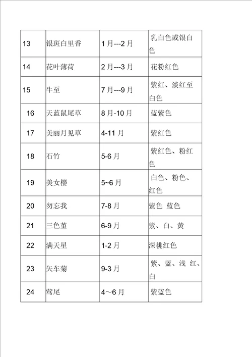 花镜植物配置表