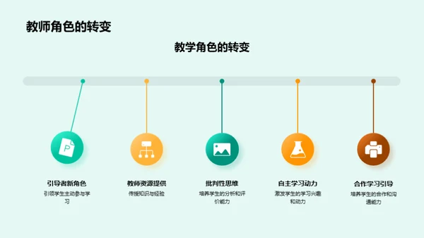 教学互动化革新