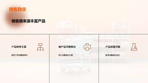 便利店销售力量解析