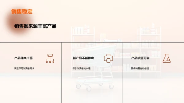 便利店销售力量解析