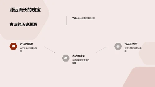 古诗鉴赏与理解
