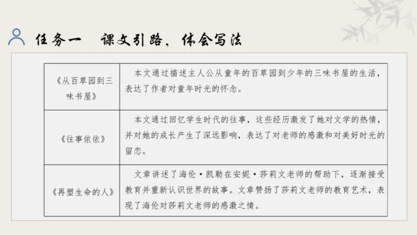 【教学评一体化】第三单元 追寻成长足迹  感悟师生深情-【大单元教学课件】新统编版语文七年级上册(共