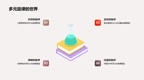 旋律之魂与创作