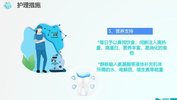 医院病房护理查房PPT课件