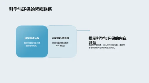 科学驱动环保行动