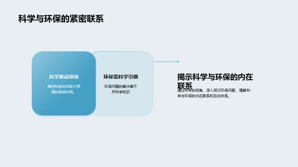 科学驱动环保行动